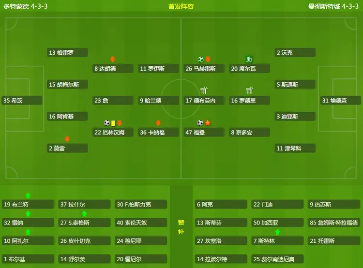 英雄联盟官方网站 -足总杯清晨走向成谜，波尔图内部沟通，更衣室稳定，纪律约束更严格 
